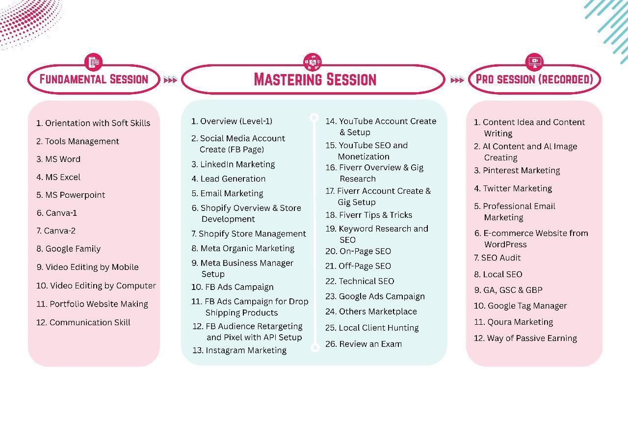 Course Topics